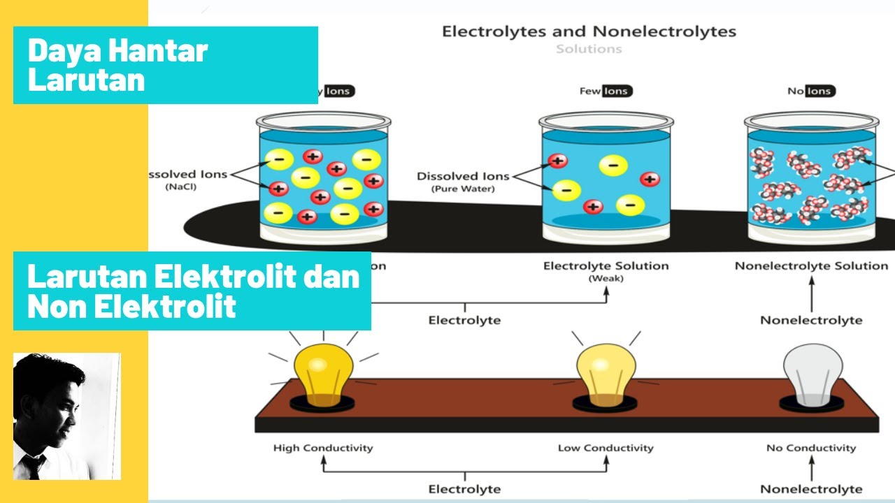 Kumpulan Soal Larutan Elektrolit Dan Non Elektrolit.doc - My Education Work