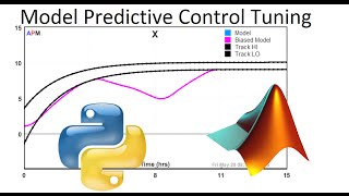 Multi-Objective MPC in MATLAB and Python