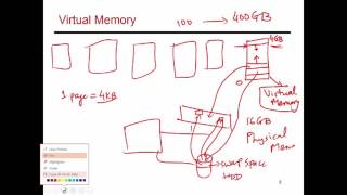 Video 71: Virtual and Physical Memory Management, CS/ECE 3810 Computer Organization