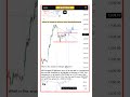 nifty 50 of stock infosys ltd analysis trading stockmarket currencytrading @abeginnertradershiv