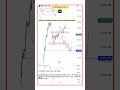 nifty 50 of stock infosys ltd analysis trading stockmarket currencytrading @abeginnertradershiv