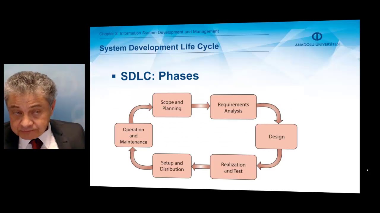 BUSINESS INFORMATION SYSTEM - Unit 3 - Chapter Summary 1 - YouTube