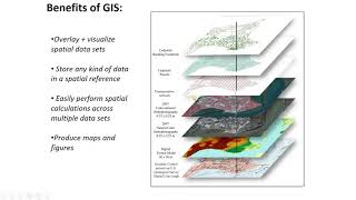 What is GIS? (Class 1, vid1)