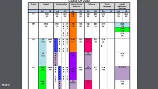 Course Catalogue Information