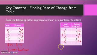 Linear Nonlinear From Tables