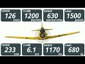 T6 Texan - Cost to Own