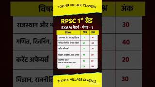 1st grade Syllabus 2024-25 | 1st grade 2025 syllabus