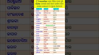 ଦେଶର ନାମ, ରାଜଧାନୀ ଓ ମୁଦ୍ରା || Name of Countries, Capital and Currency #shorts #odia #country  #viral