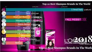 Top 10 Best Shampoo Brands In The World