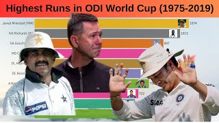 Most Runs in ODI world cup History (1975-2019) | Top 10 Batsmen with Most runs in world cup