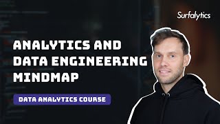Ultimate Analytics Solution Mindmap Guide: Unlock Your Data Career! | Module 1 | Surfalytics