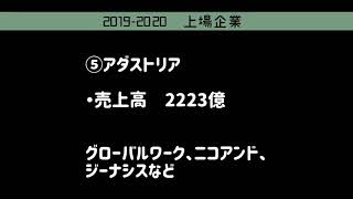 アパレル業界　売上ランキング