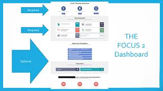 Introduction to FOCUS 2