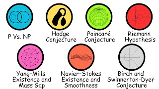 Every Millennium Prize Problem Explained in 6 Minutes