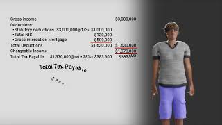 #TalkTax Demo on Ascertaining The Chargeable Income