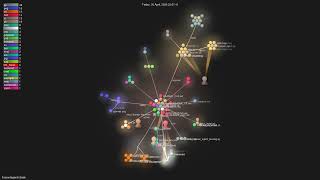 Fosowl/agenticSeek - Gource visualisation