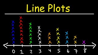 A Beginner's Guide To Line Plots