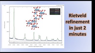 Rietveld Refinement in just 2 minutes !!!! Material (Analysis tools series)