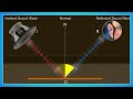 এমপ্লিফায়ার কি এবং এটি কিভাবে কাজ করে। how amplifiers work.