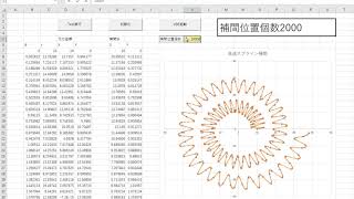 高速スプライン補間