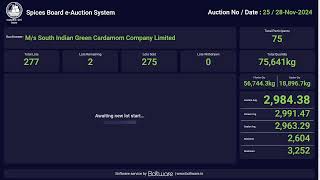 SPICES BOARD LIVE E-AUCTION  28/11/2024 - SIGCL