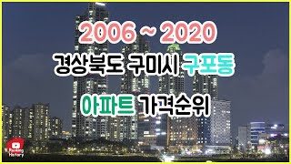 경상북도 구미시 구포동 아파트 실거래가 ▶ 매매 가격 순위 TOP 20