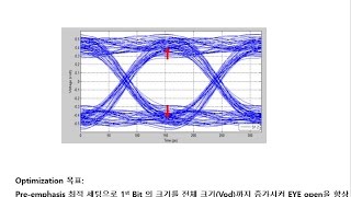 EYE diagram(아이 다이어그램, EYE pattern) 측정하여 고속 디지털 신호 전송 문제 해결하기 사례_part 2