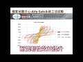 【百川峰滙】戴雲發alfa safe柱中柱 雙核心強化柱結構圍束力 耐震韌性效益提升 強震來襲也不怕 買房住得最安心 百川機構 桃園藝文特區建案