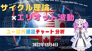 【エリオット波動のカウントあり】ユーロ円週足チャート分析と今後のトレード【FX】【四国めたん】【12月4日】