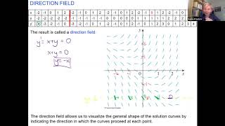 9 2 Direction Fields and Euler's Method SP20