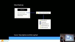 SEVDNUG - tSQLt: unit testing for databases by Sandra Walters
