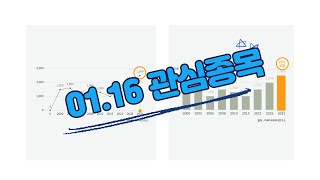 [쉬운]1월16일 관심주 매매전략 및 핑거 7% 휴스틸 5%