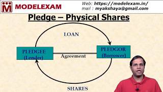 Pledging of Shares | Pledgor \u0026 Pledgee