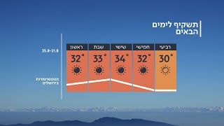 התחזית 20.08.19: בלי שינוי של ממש