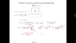 Transfer Functions Hs 2 Why s = jw