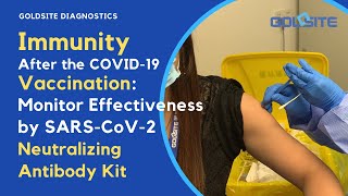 Immunity After the COVID-19 Vaccine: Monitor Effectiveness by SARS-CoV-2 Neutralizing Antibody Kit