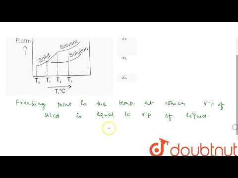 How do you find the normal freezing point?
