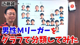 男性Mリーガーを細かく分析してみた結果・・・w[ゲスト:近藤誠一]