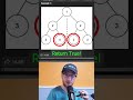Easy Google Interview Question! | Symmetric Binary Tree - Leetcode 101