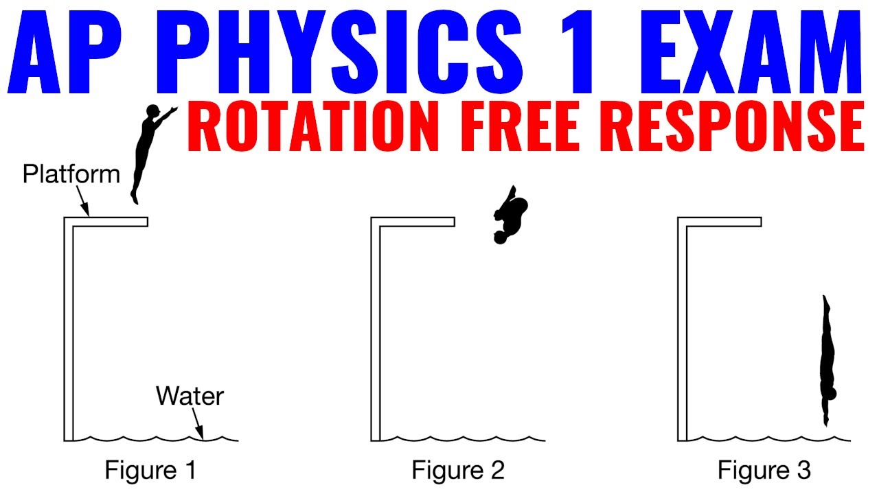 Rotation Free Response Paragraph Questions (AP Physics 1) - YouTube