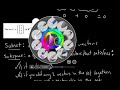 what is a subspace passing linear algebra