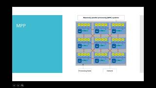 MPP - Massively Parallel Processing System