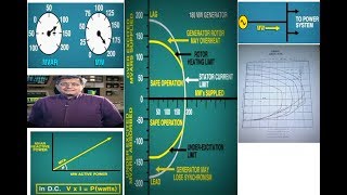 lesson 10: Generator Capability Curve