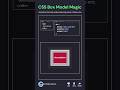 CSS Box Model - Padding, Margin, Border Explained 🤯 #css #boxmodel