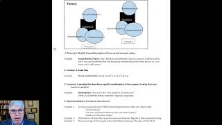 What are Theories, Constructs, and Operationalizations?