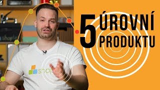 5 ÚROVNÍ PRODUKTU - Shoptet.TV (66. díl)