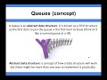 Data Structure Fundamentals - Queue (concept)