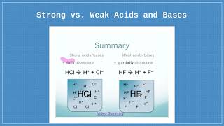 803C Calculating pH of Strong Acids and Bases (v2).mp4