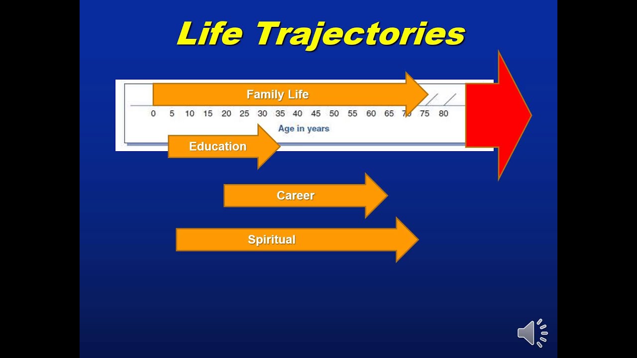 Life Course Theory Theories And Complications Of