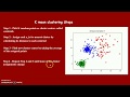 K means clustering Implementation in python